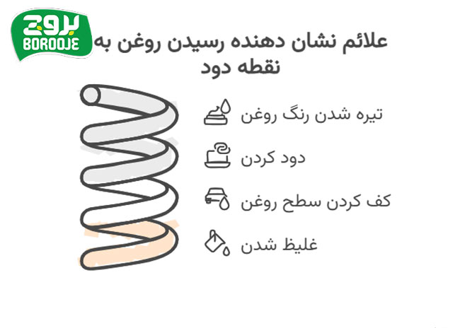 همه چیز در مورد نقطه دود روغن زیتون + درجه حرارت انواع آن 1 علائم نشان دهنده رسیدن روغن به نقطه دود
