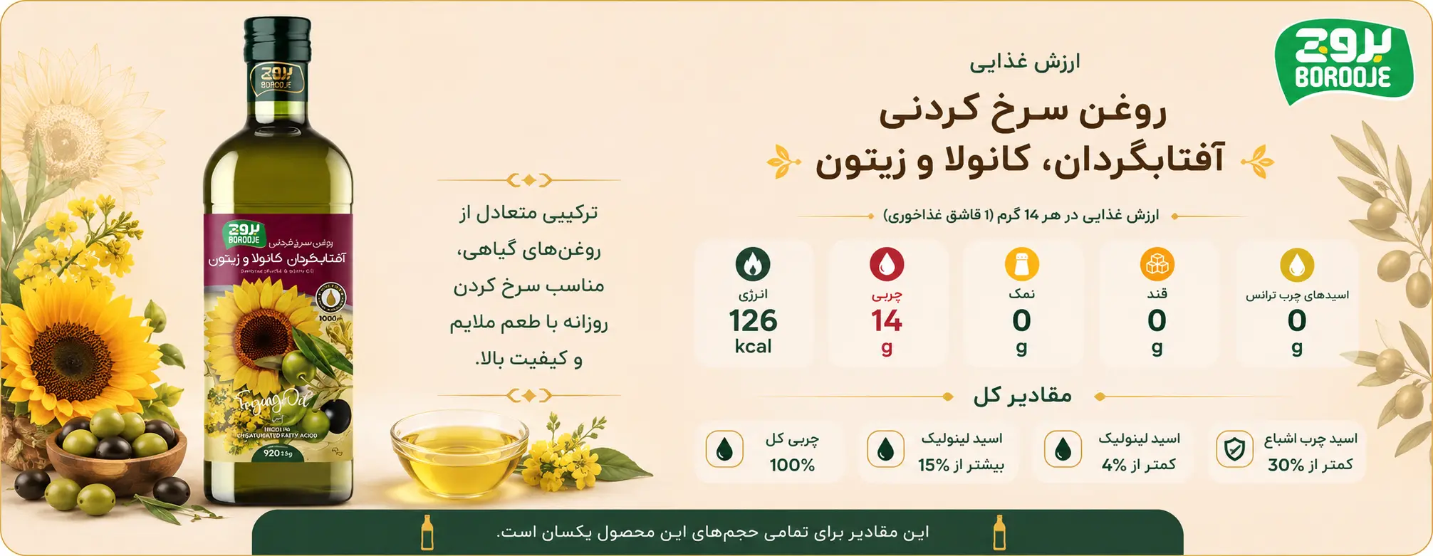 قیمت روغن زیتون سرخ کردنی 1.8 لیتری 1 جدول ارزش غذایی روغن سرخ کردنی زیتون
