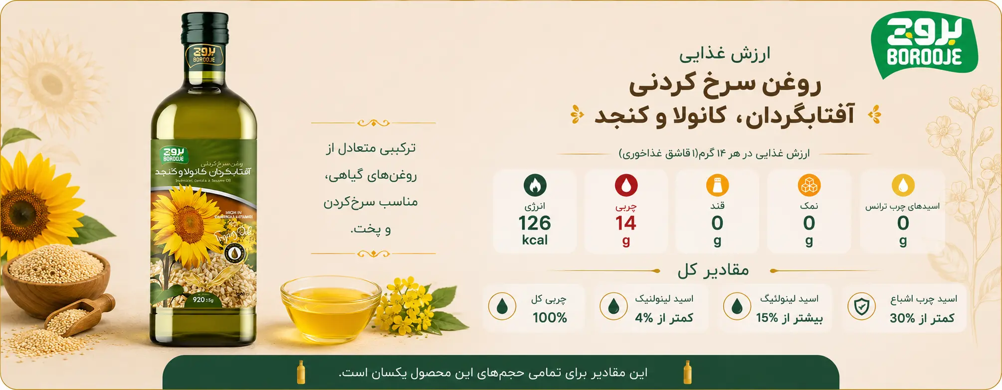 روغن سرخ کردنی کنجد 1 لیتری 1 جدول ارزش غذایی روغن سرخ کردنی کنجد