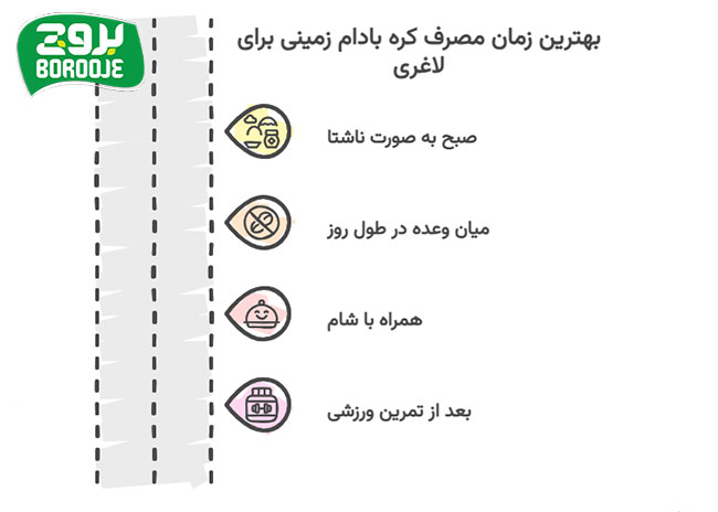 بهترین زمان مصرف کره بادام زمینی برای لاغری شکم و بدن (طریقه مصرف) 2 بهترین زمان مصرف کره بادام زمینی برای لاغری
