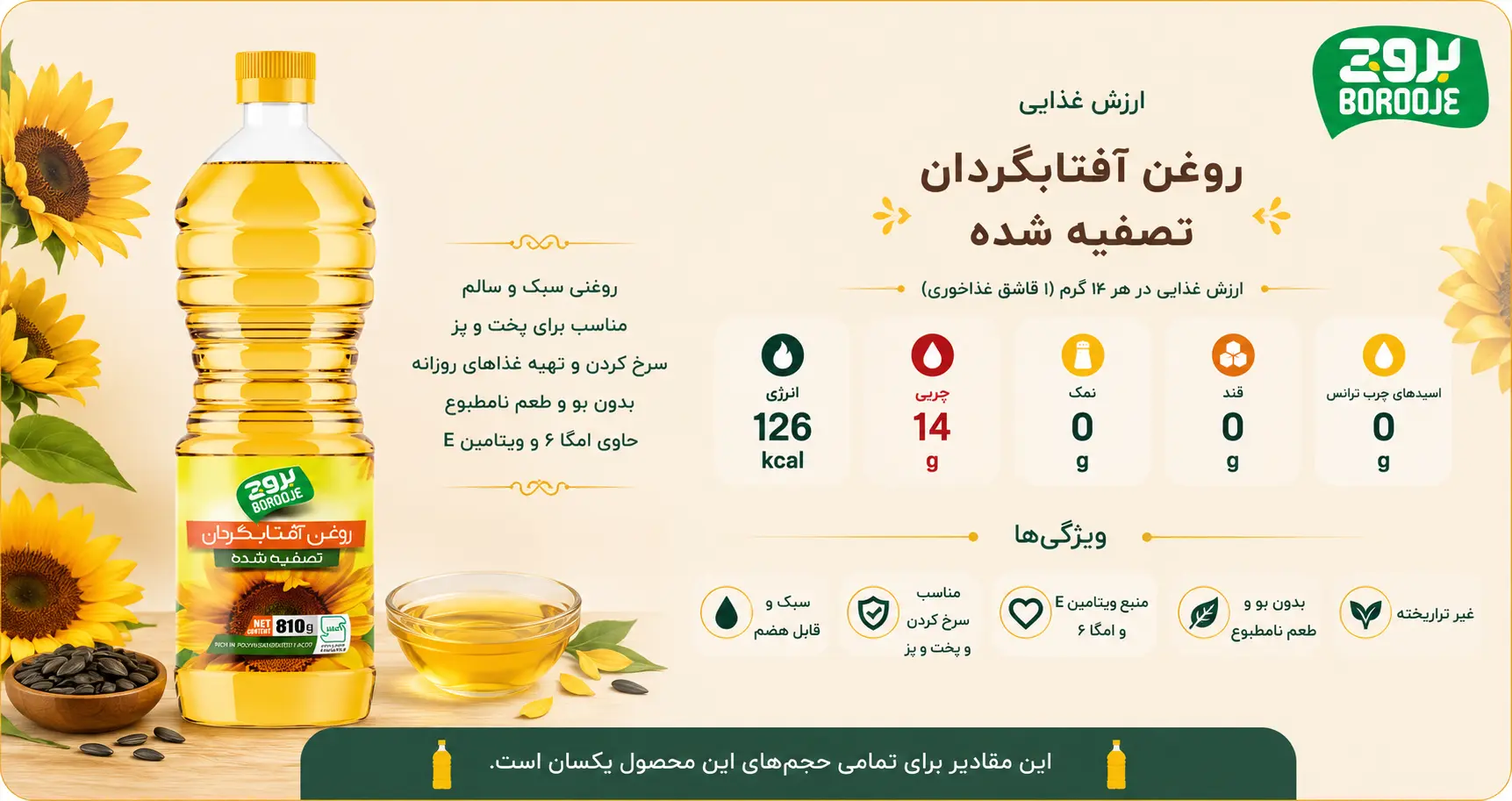 روغن آفتابگردان 3 لیتری تصفیه شده 1 جدول ارزش غذایی روغن آفتابگردان تصفیه شده
