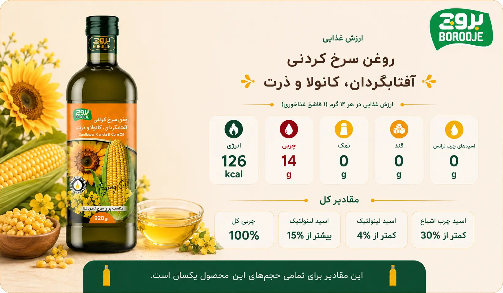 روغن سرخ کردنی ذرت یک لیتری بروج 1 جدول ارزش غذایی روغن سرخ کردنی آفتابگردان کانولا ذرت