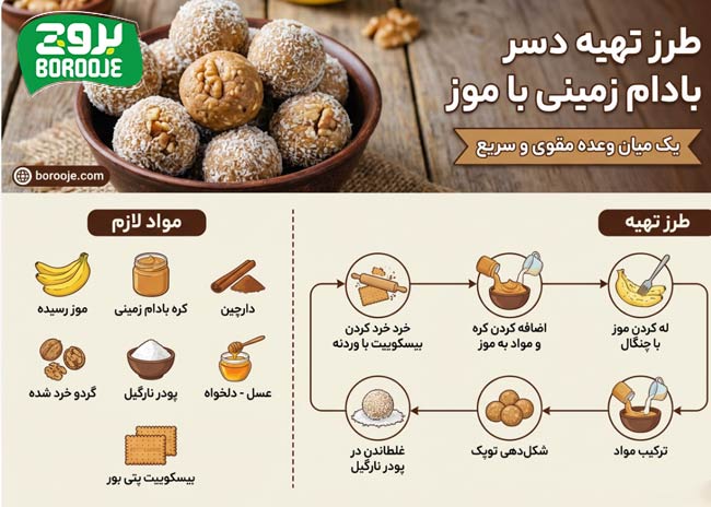 کره بادام زمینی با چی بخوریم؟ (طریقه مصرف آن در وعده های غذایی) 24 طرز تهیه دسر بادام زمینی با موز