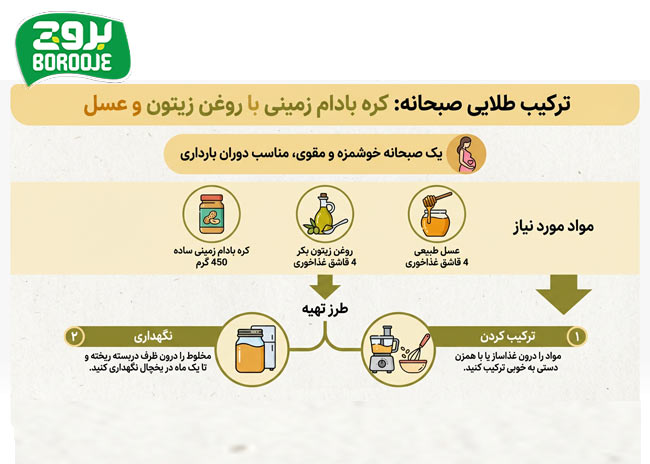 کره بادام زمینی با چی بخوریم؟ (طریقه مصرف آن در وعده های غذایی) 8 کره بادام زمینی با روغن زیتون