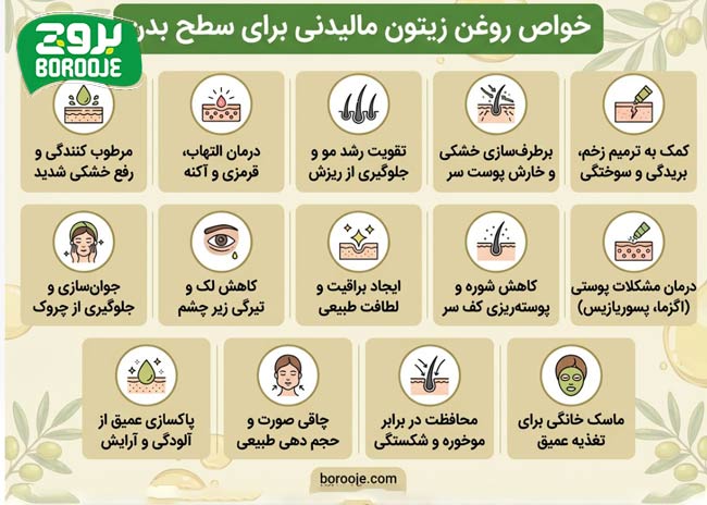 بهترین خواص روغن زیتون مالیدنی برای صورت و بدن 1 خواص روغن زیتون مالیدنی برای سطح بدن