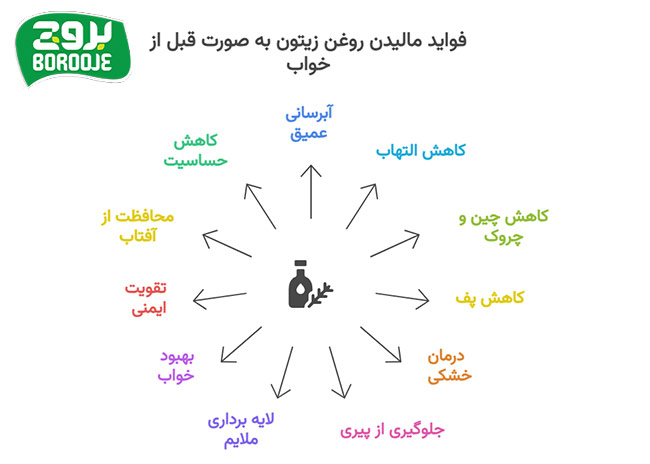 خواص زدن روغن زیتون به صورت قبل از خواب و نحوه استفاده از آن 1 فواید مالیدن روغن زیتون به صورت قبل از خواب