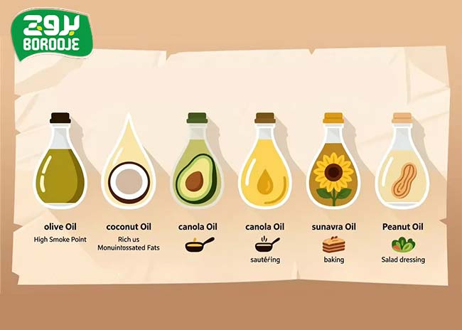 روغن پخت و پز برای چه غذاهایی استفاده میشود